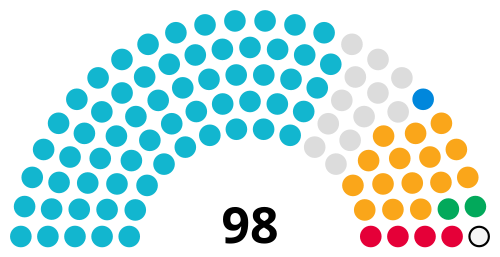County Durham Council